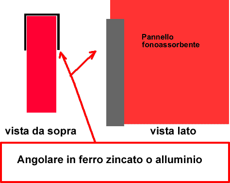 box insonorizzato musica batteria