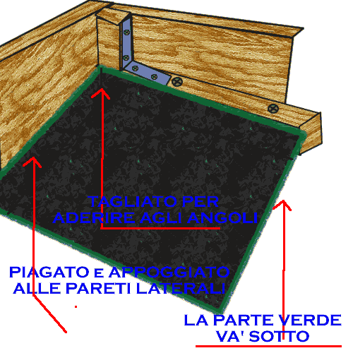 box insonorizzato musica batteria